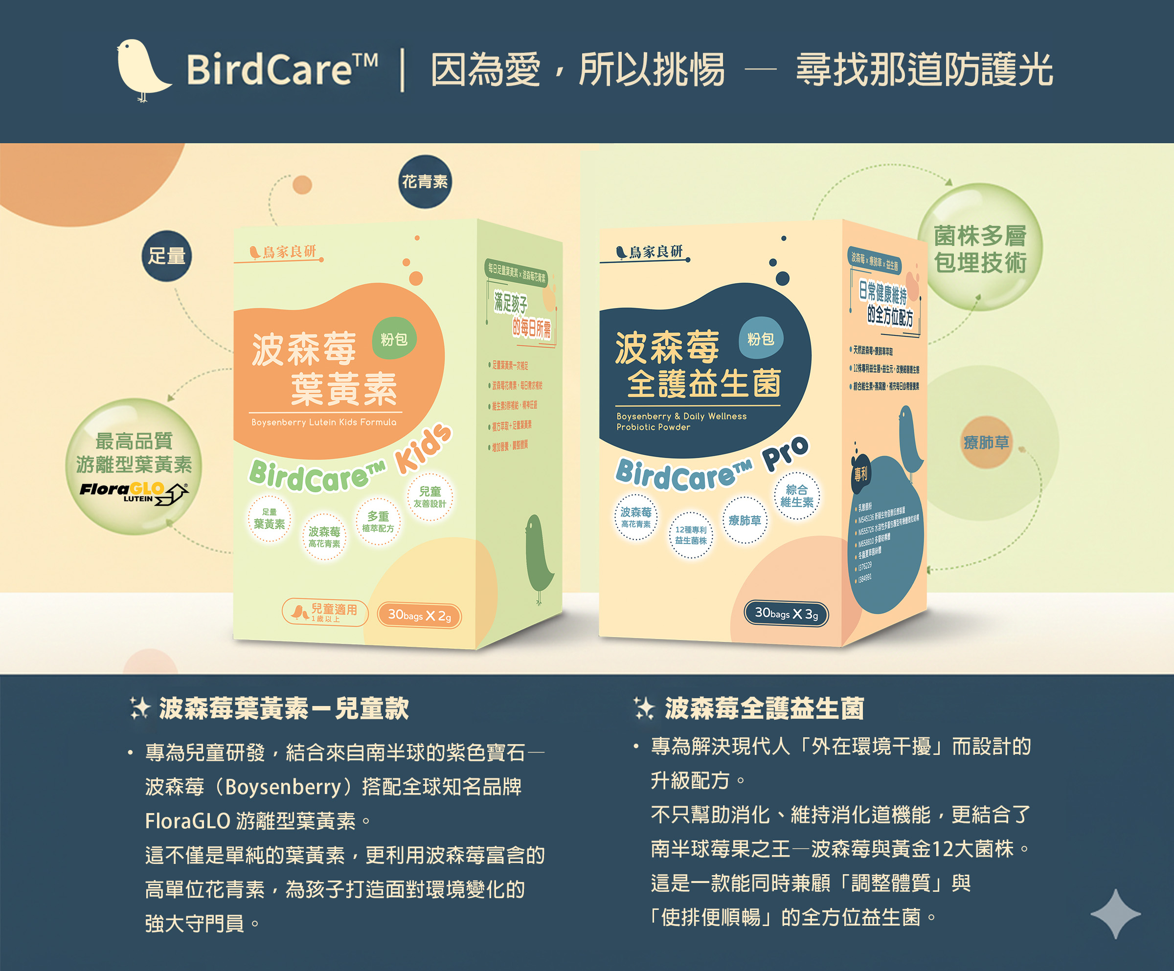 BirdCare 波森莓系列產品介紹