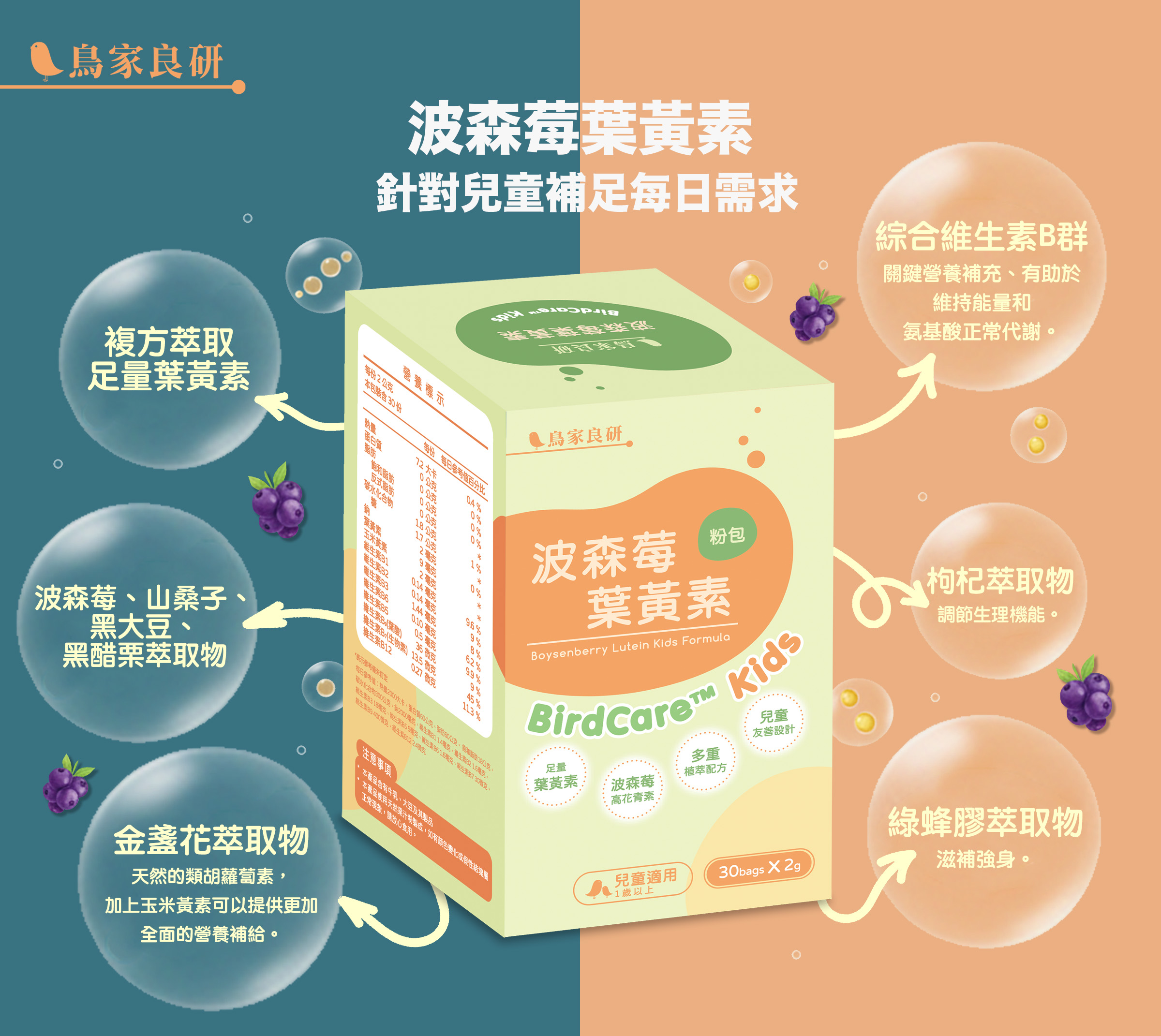波森莓葉黃素 針對兒童補足每日需求