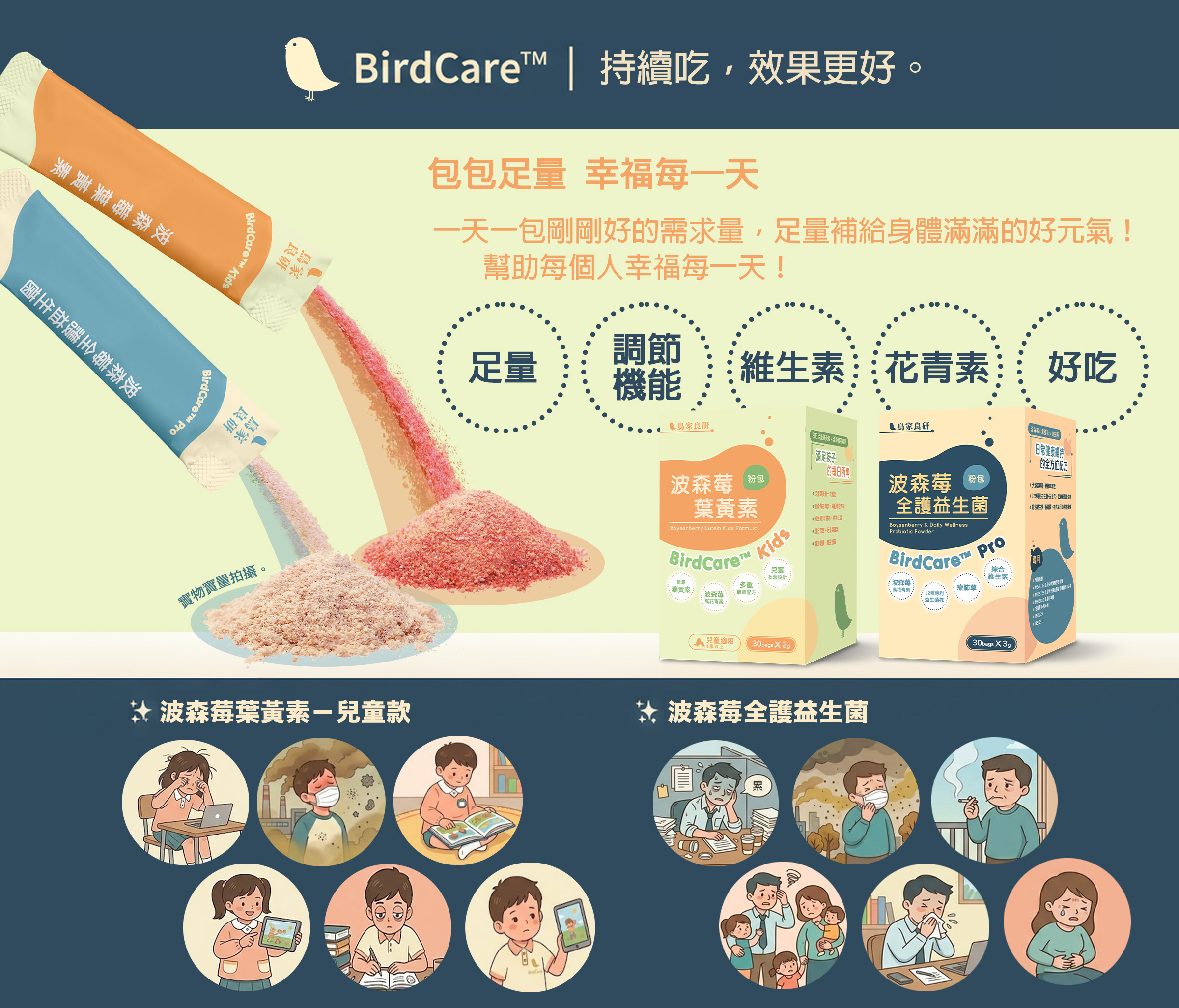 持續吃，效果更好